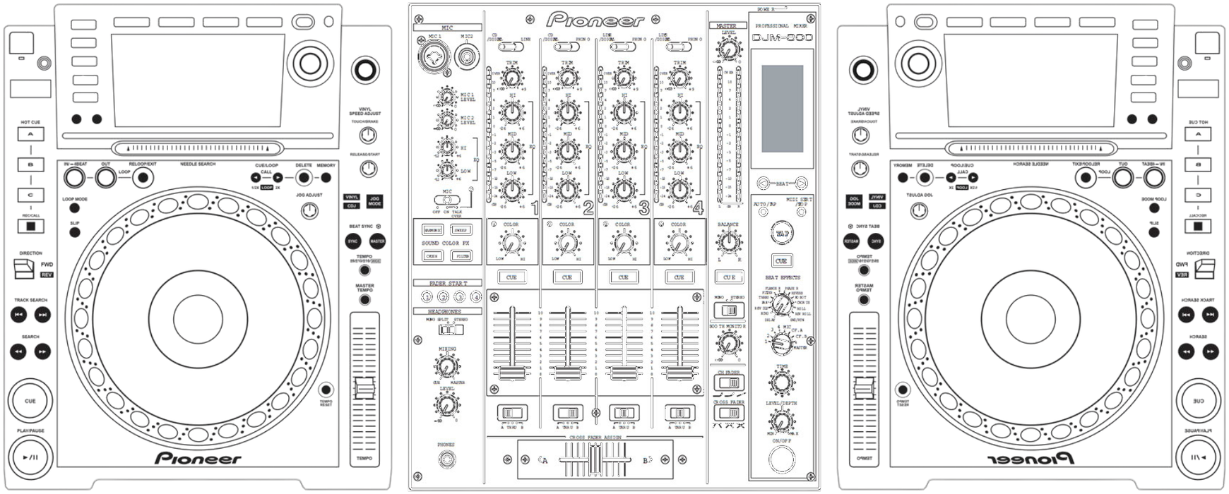 Pioneer CDJ + DJM Setup